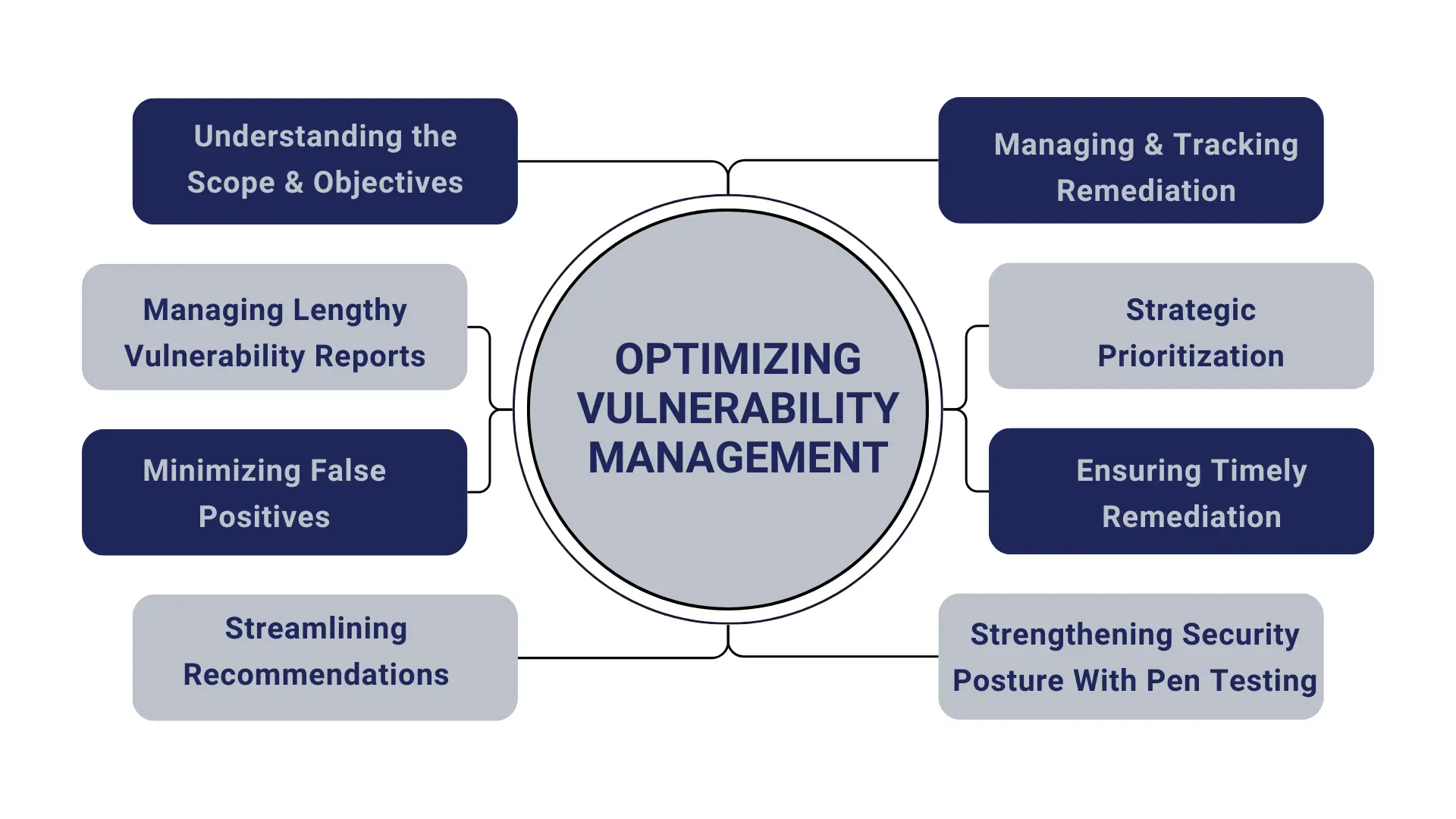 Vulnerability Scan Report